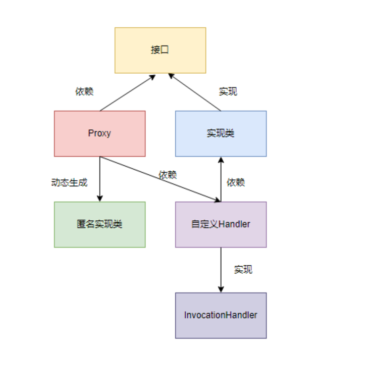 jdk.png